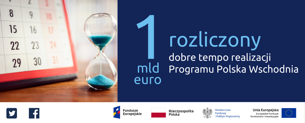1 mld euro rozliczone w Programie Polska Wschodnia
