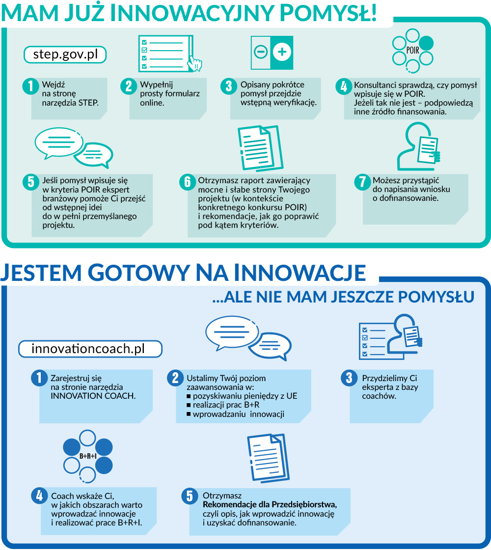 Infografika pokazuje dwie oferty. Jedna jest dla osób, które mają pomysł na innowację. Muszą jedynie wejść na stronę www.step.gov.pl, wypełnić formularz i czekać na kontakt. Druga ścieżka jest dla osób, które nie mają jeszcze pomysłu