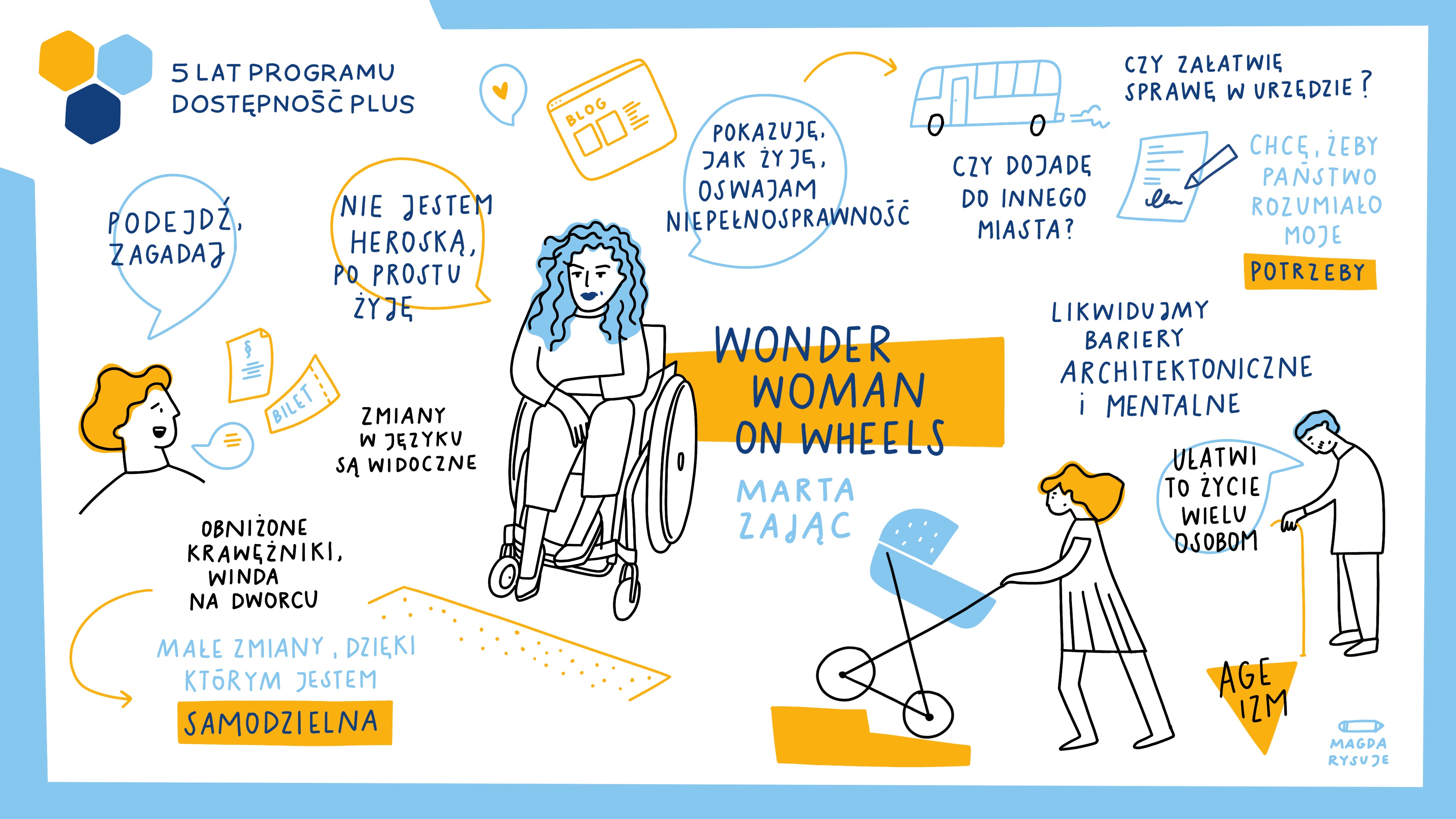 Notatka graficzna z wystąpienia Marty Zając „Wonder Woman on Wheels”. Pokazuję jak żyję, oswajam niepełnosprawność. Likwidujmy bariery architektoniczne i mentalne. Obniżone krawężniki, winda na dworcu – małe zmiany, dzięki którym jestem samodzielna.