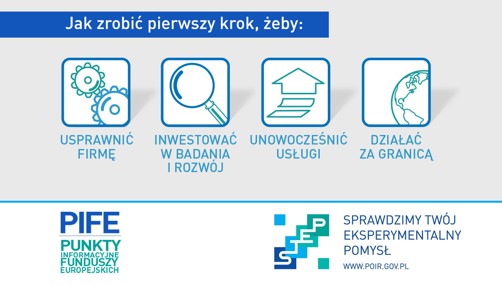 Grafika przedstawia kolejne kroki: usprawnić firmę, inwestować badania i rozwój, unowocześnić usługi, działać za granicą  