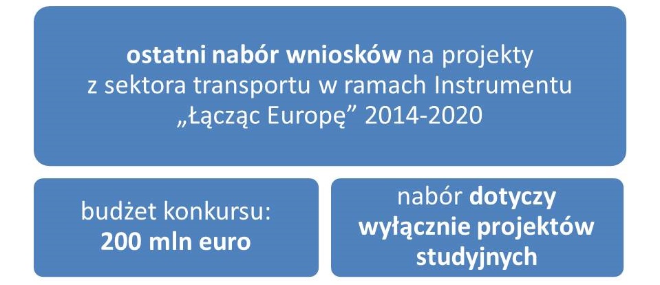 Informacja o ostatnim naborze z sektora transportu CEF: budżet to 200 mln zł, a nabór dotyczy wyłącznie projektów studyjnych